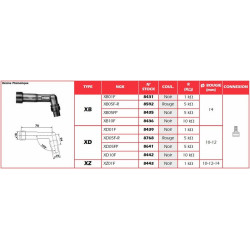 Anti-parasite NGK Rouge - XB05F-R
