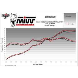 Silencieux MIVV Ghibli - Husqvarna VITPILEN 401