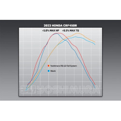 Ligne complète Yoshimura RS-12 - Honda CRF450R/RX 2021-24