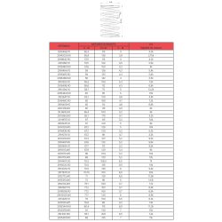 Ressort de Poussée Malossi Rouge +40% - Yamaha BWS / Aerox / Neos / Jog