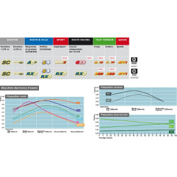 Plaquettes de frein CL BRAKES route métal fritté sport - 2249XBK5