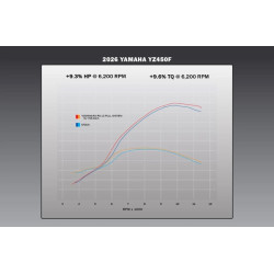 Ligne d'échappement complète YOSHIMURA RS-12 Signature Series Yamaha
