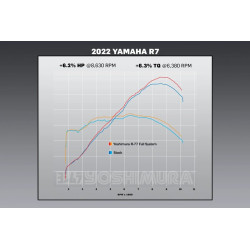 Ligne d'échappement complète Yoshimura R-77 Race - Yamaha MT07 / R7